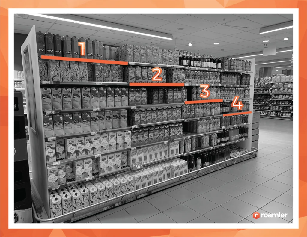 Example of shelf meter measurement